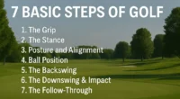 "Infographic of the 7 steps in golf including grip, stance, posture, ball position, backswing, downswing, and follow-through with a golfer demonstration."